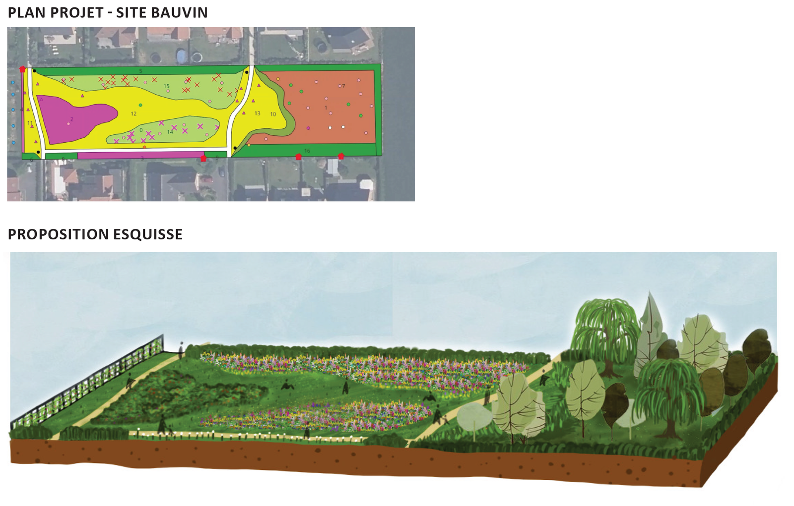 Plan de projet initial