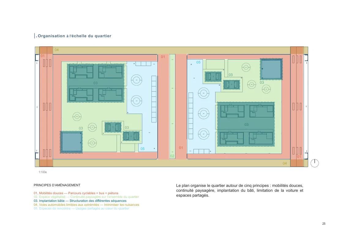 Planche 25 — 03 Quartier bioclimatique · urbadeSignpro