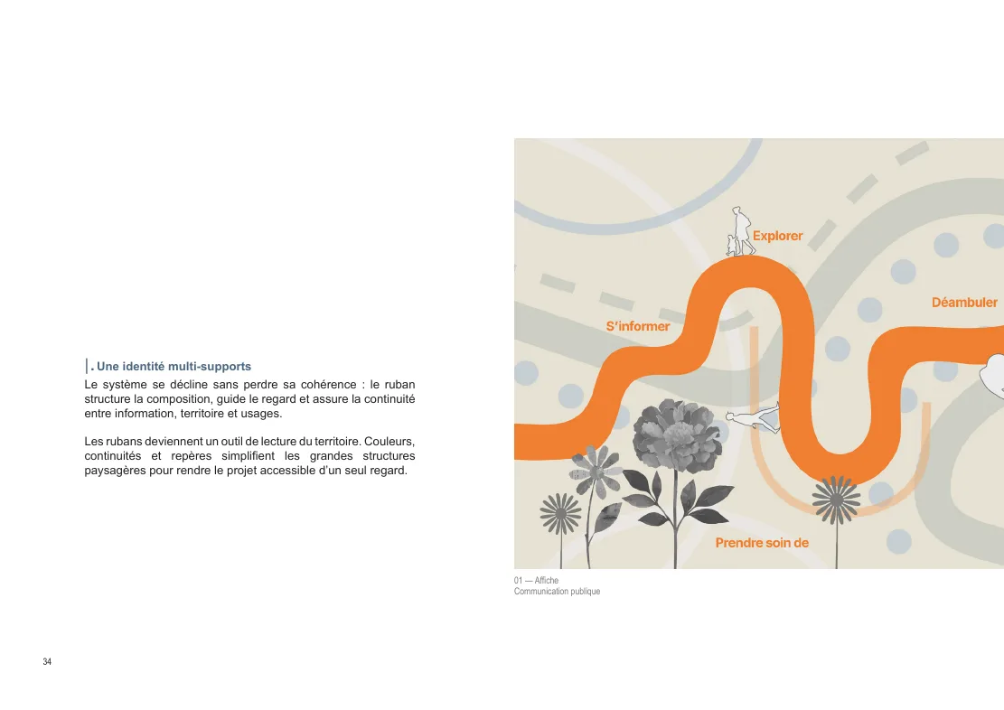 Planche 34 — 04 Les Rubans du Vivant · urbadeSignpro